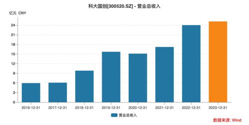 科大國(guó)創(chuàng) 行業(yè)軟件領(lǐng)軍者，以AI應(yīng)用開(kāi)發(fā)開(kāi)啟智能新時(shí)代