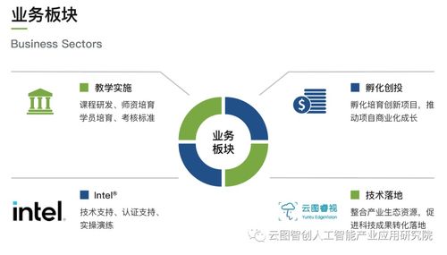 人工智能產(chǎn)業(yè)應(yīng)用研究院課程 認(rèn)證產(chǎn)品篇之人工智能應(yīng)用軟件開(kāi)發(fā)