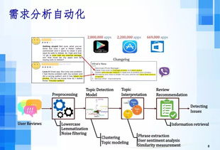 人工智能時代下的軟件工程發展趨勢 聚焦人工智能應用軟件開發